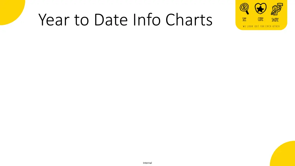 year to date info charts
