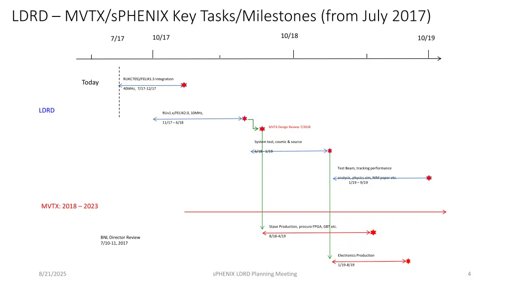 ldrd mvtx sphenix key tasks milestones from july