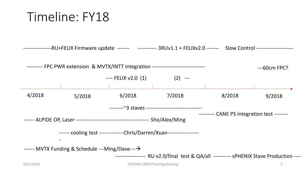 timeline fy18