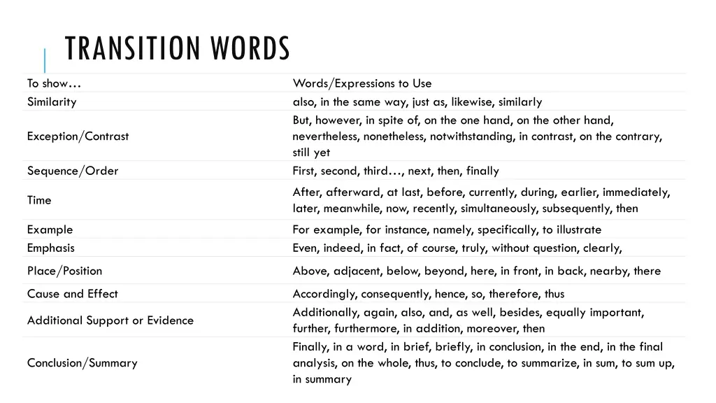transition words