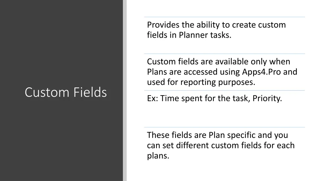 provides the ability to create custom fields