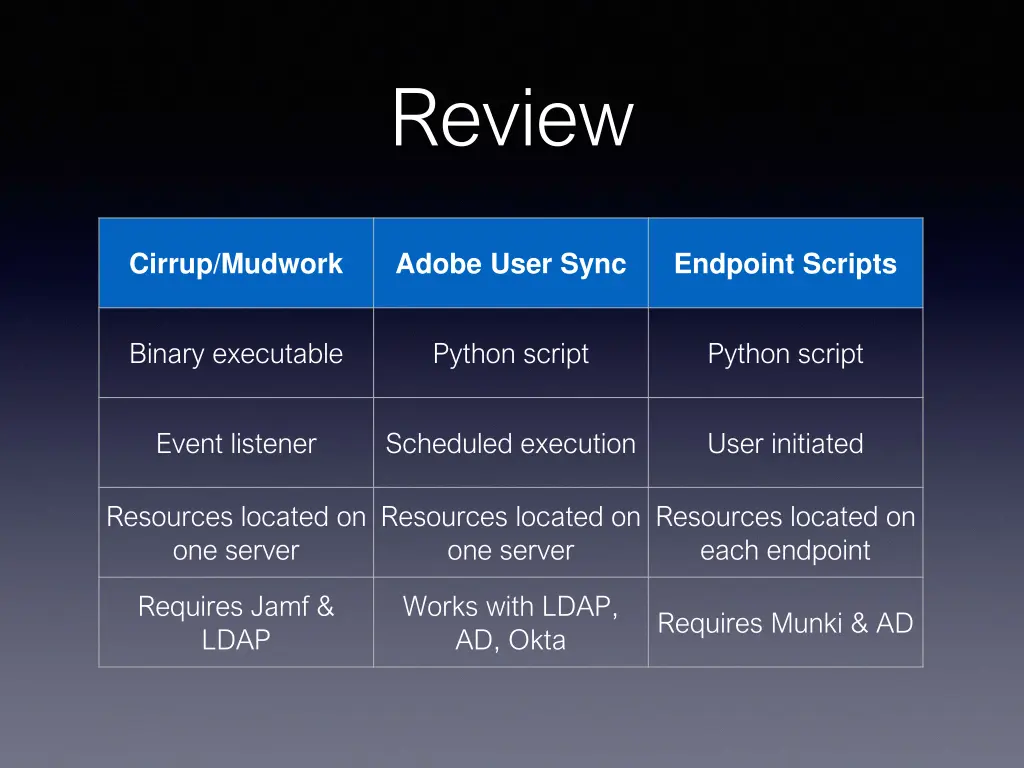 review