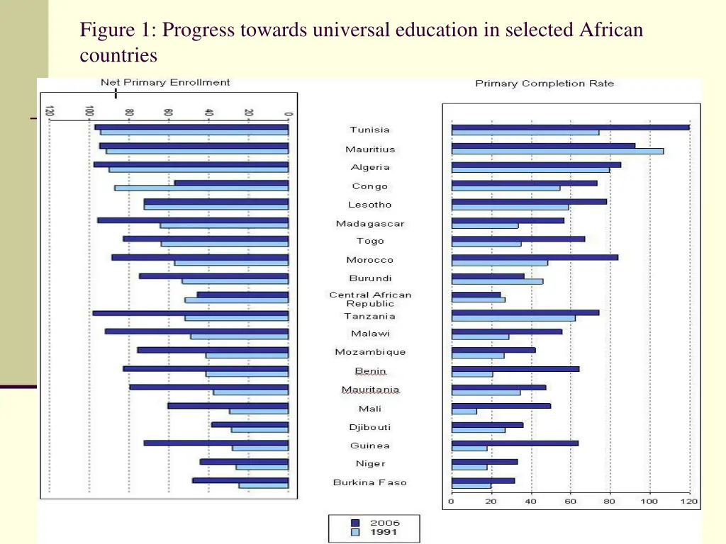 figure 1 progress towards universal education