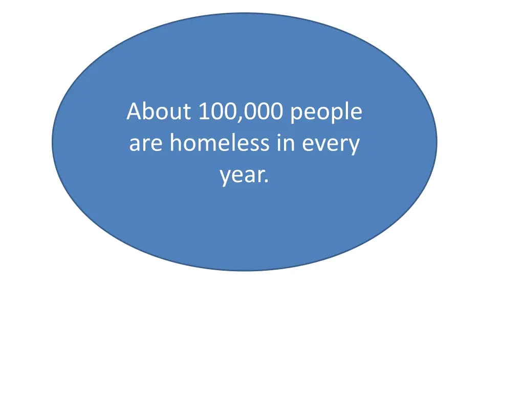 about 100 000 people are homeless in every year