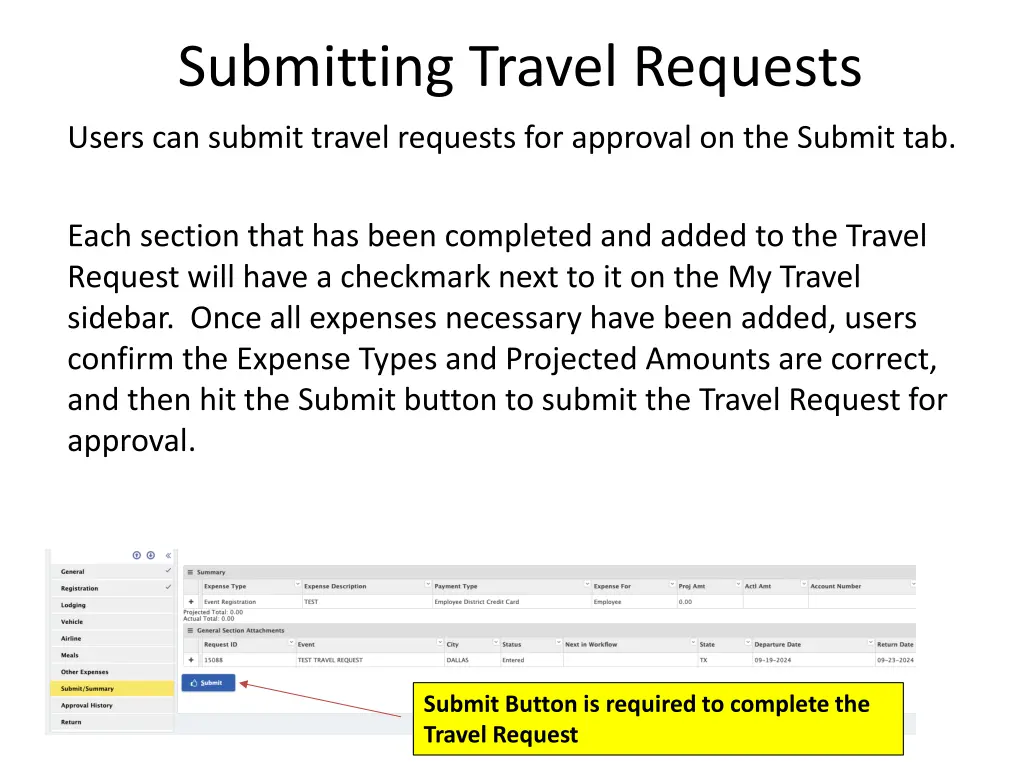 submitting travel requests