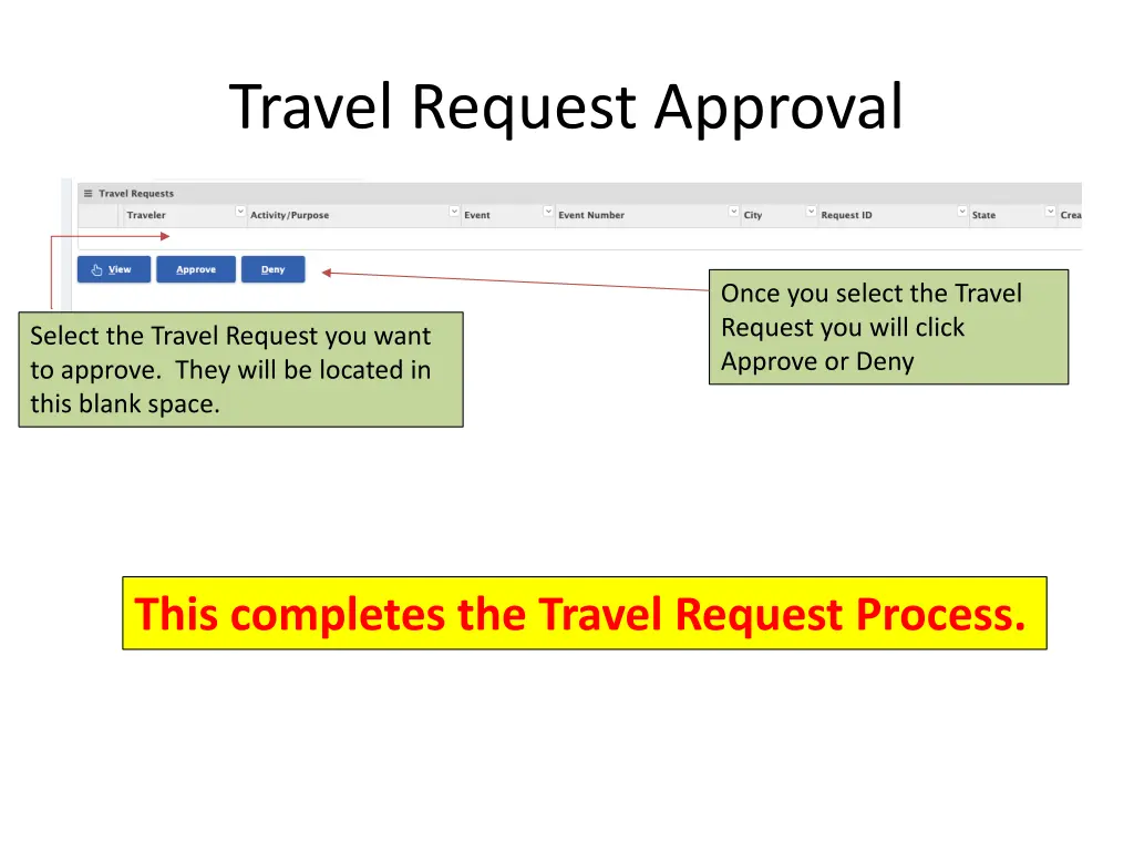 travel request approval 2