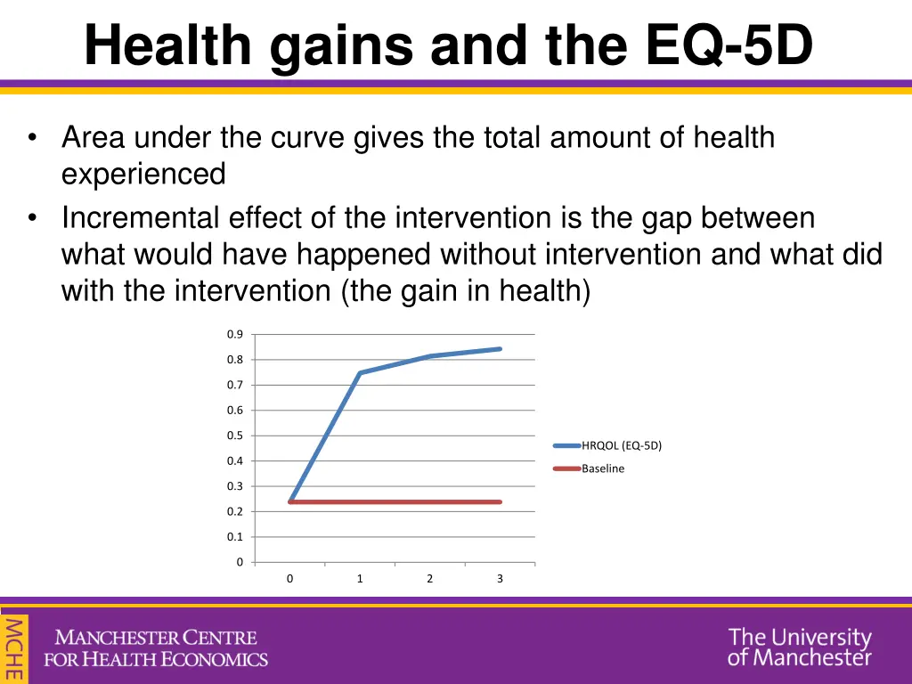 health gains and the eq 5d 1