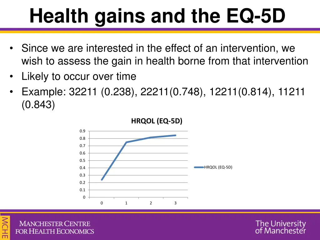health gains and the eq 5d