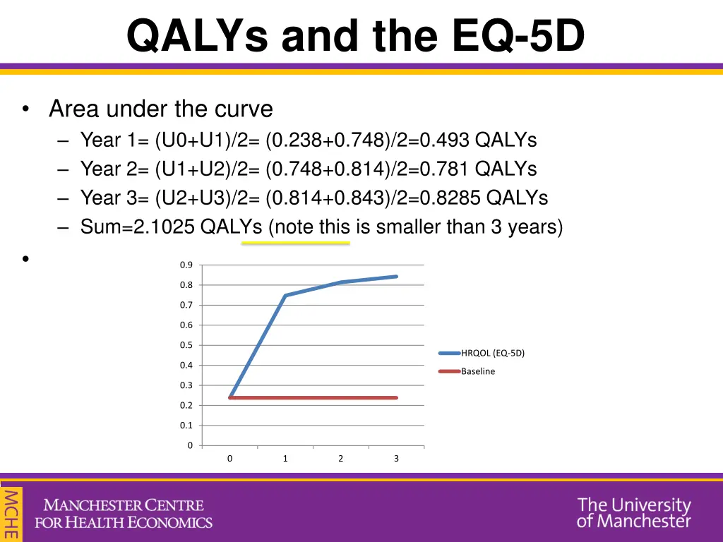 qalys and the eq 5d 1
