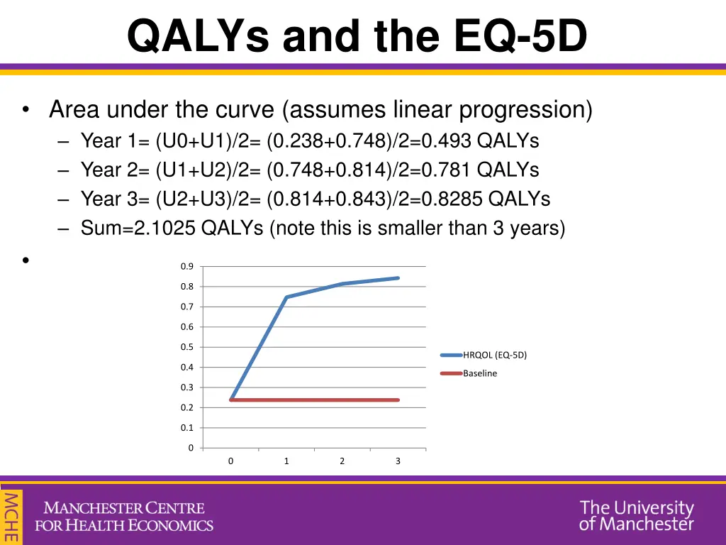 qalys and the eq 5d