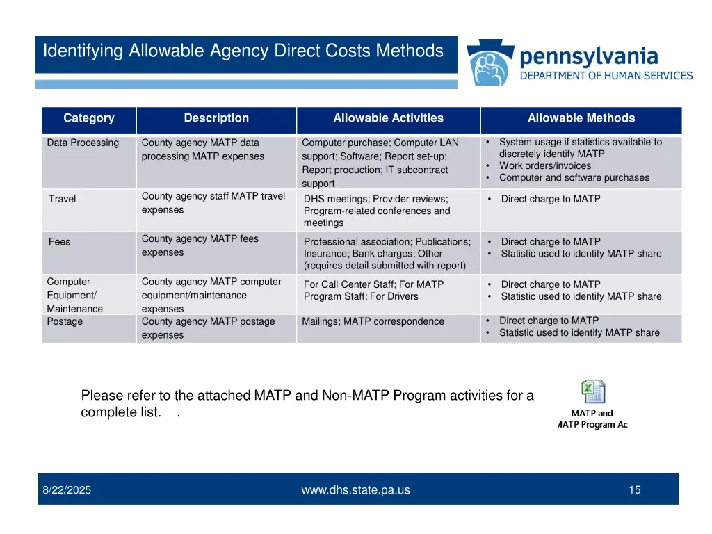 identifying allowable agency direct costs methods 1