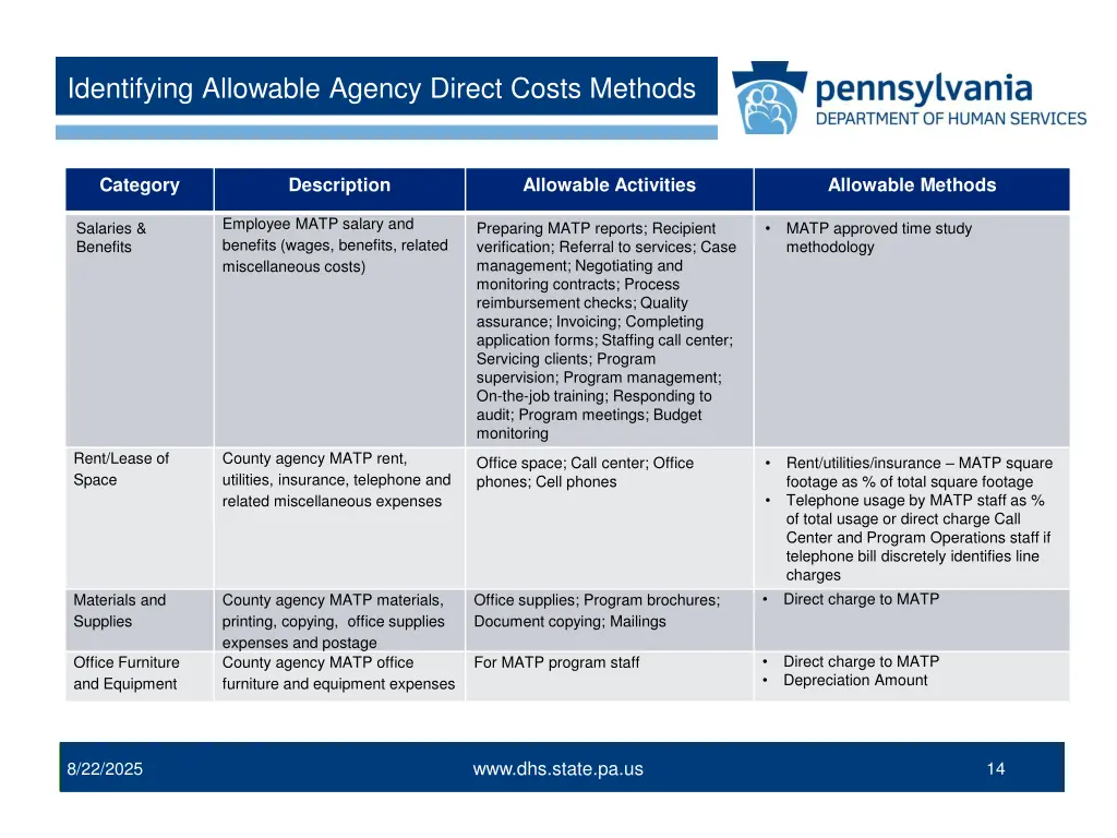 identifying allowable agency direct costs methods