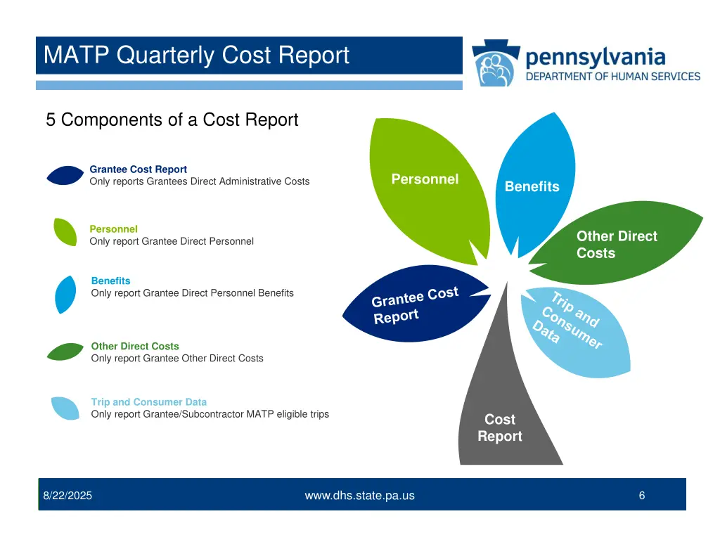 matp quarterly cost report 3