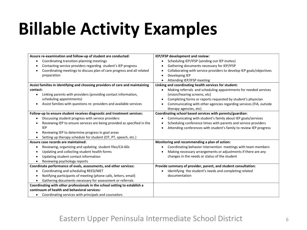 billable activity examples designated case