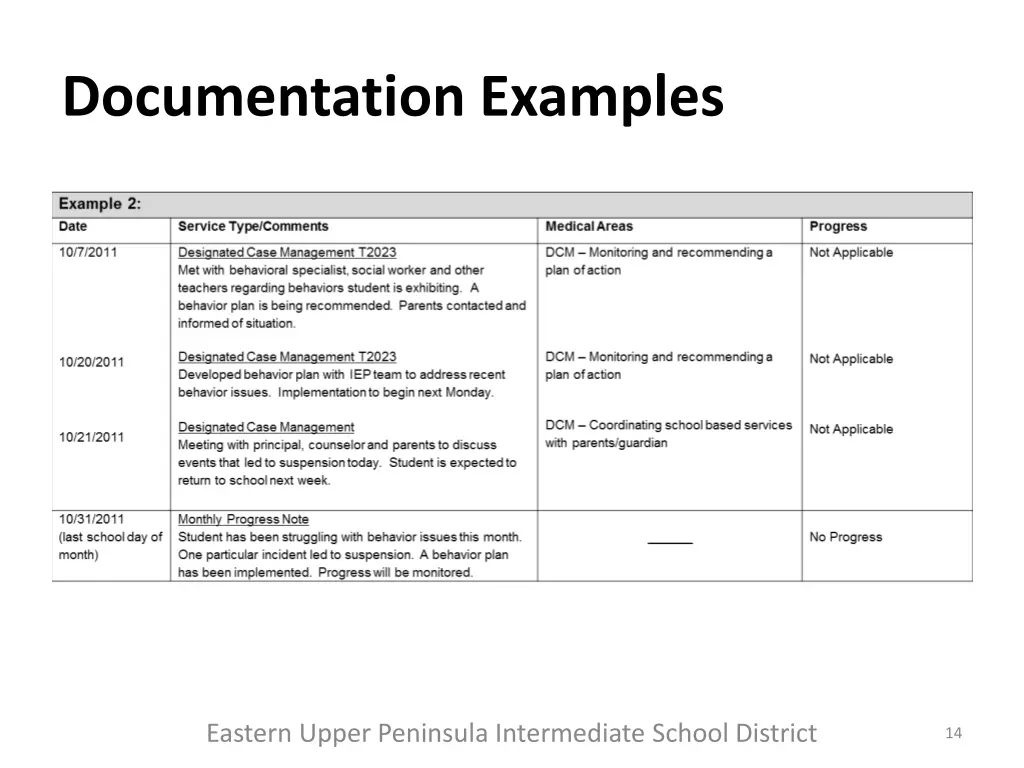 documentation examples 1