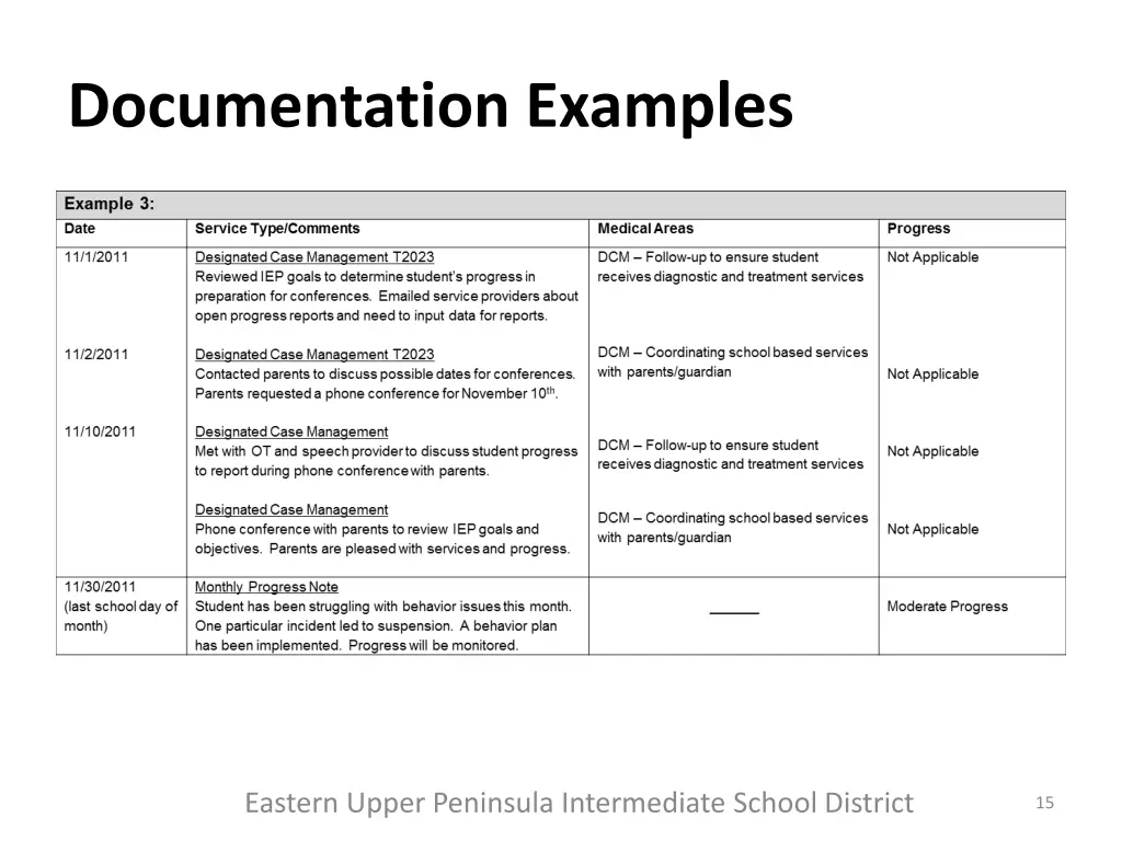 documentation examples 2