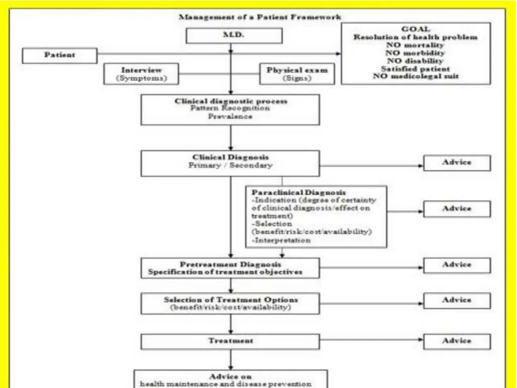 the directions that i as a former chairman 8