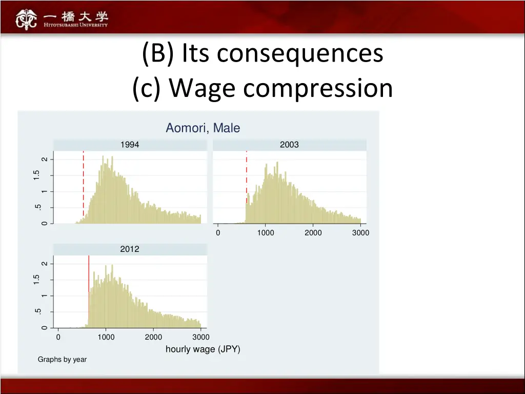 b its consequences c wage compression 1