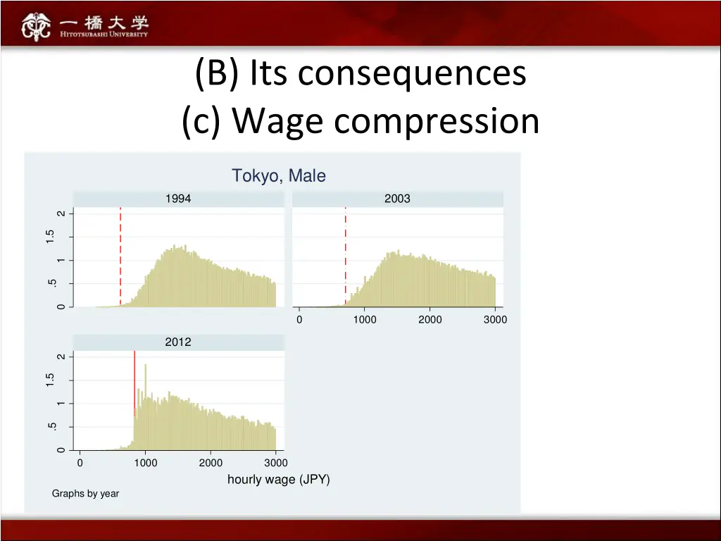 b its consequences c wage compression 3