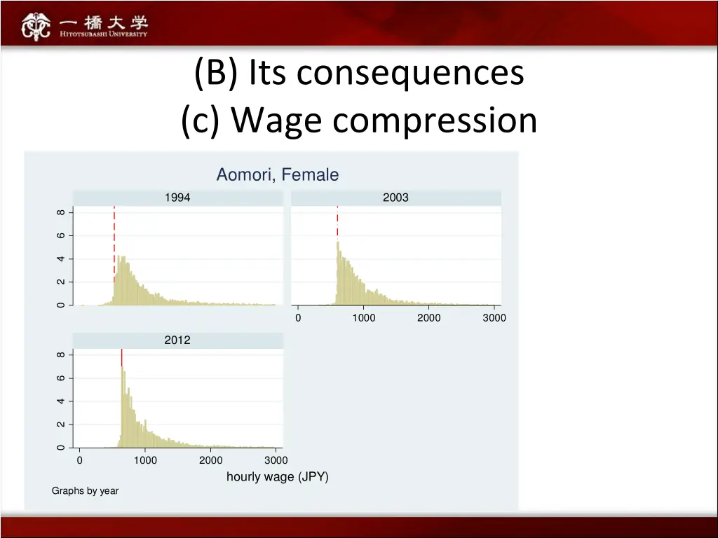 b its consequences c wage compression
