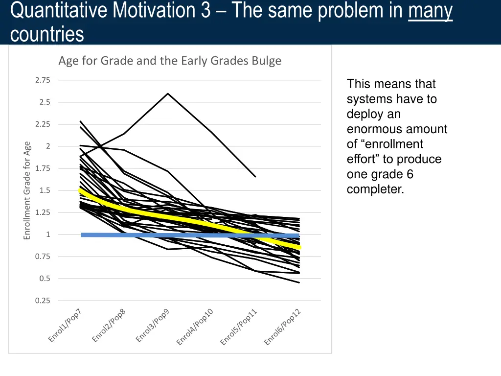 quantitative motivation 3 the same problem
