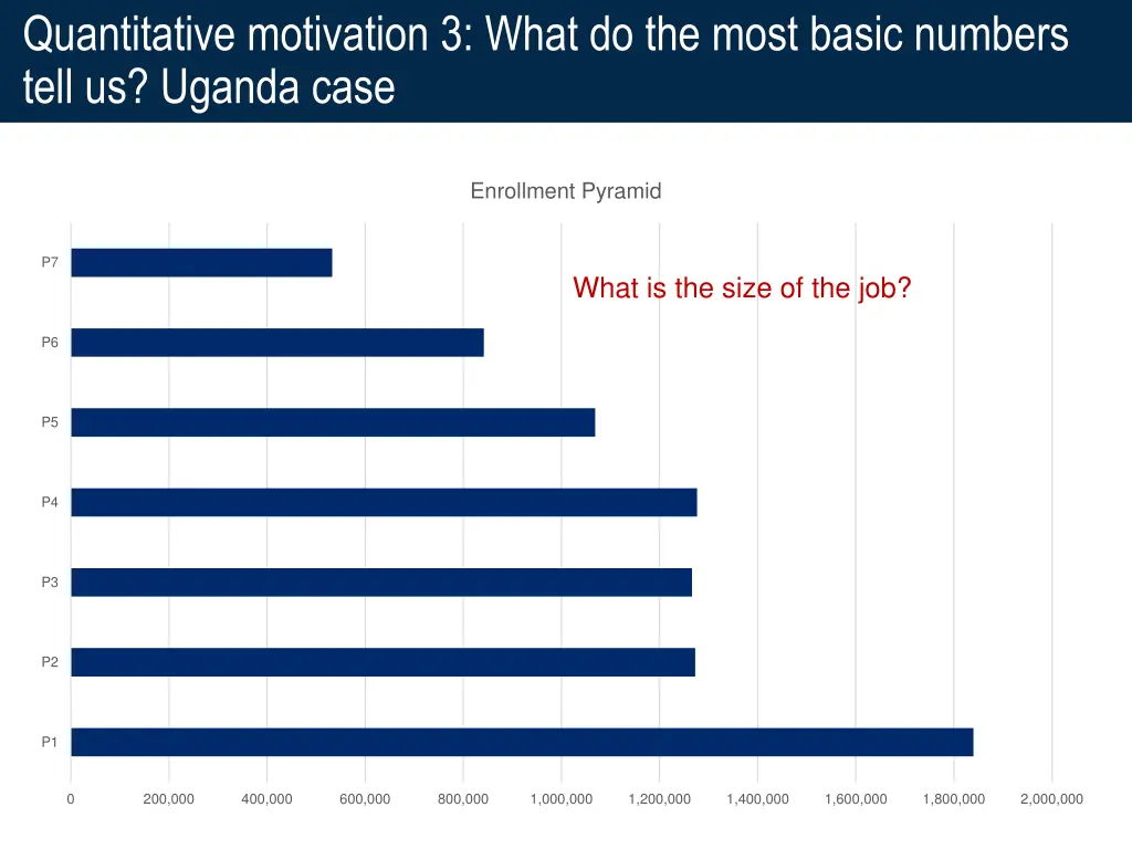 quantitative motivation 3 what do the most basic 1