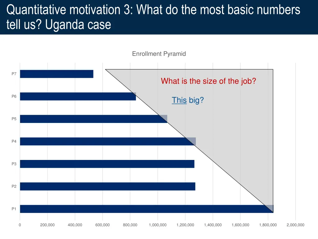 quantitative motivation 3 what do the most basic 2