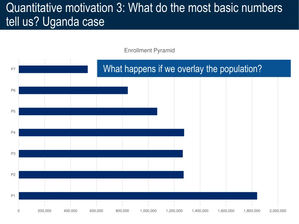 quantitative motivation 3 what do the most basic 3