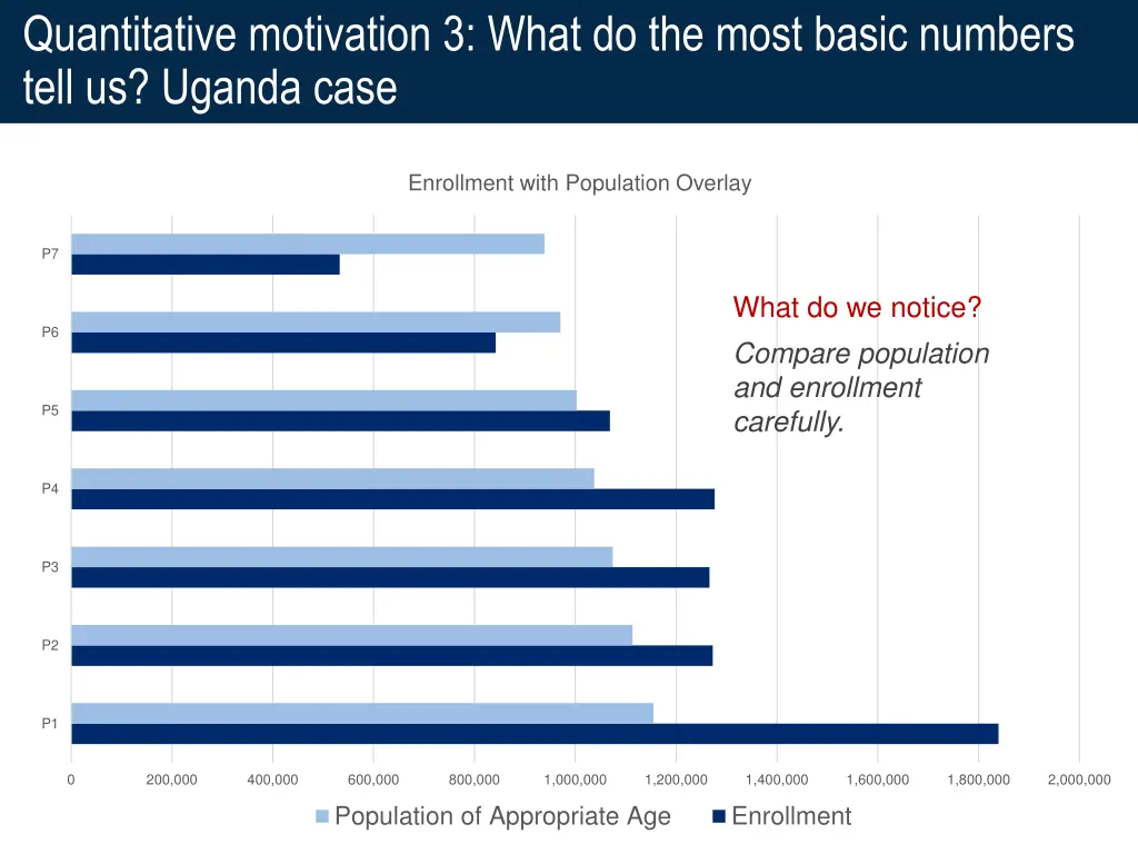 quantitative motivation 3 what do the most basic 4