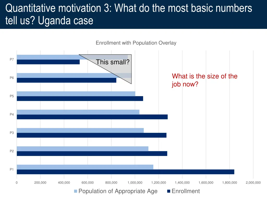 quantitative motivation 3 what do the most basic 5