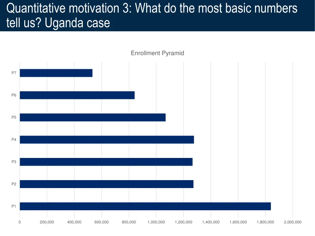 quantitative motivation 3 what do the most basic