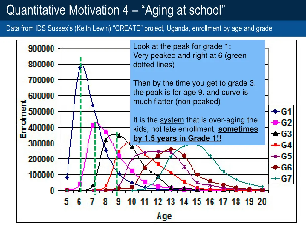 quantitative motivation 4 aging at school