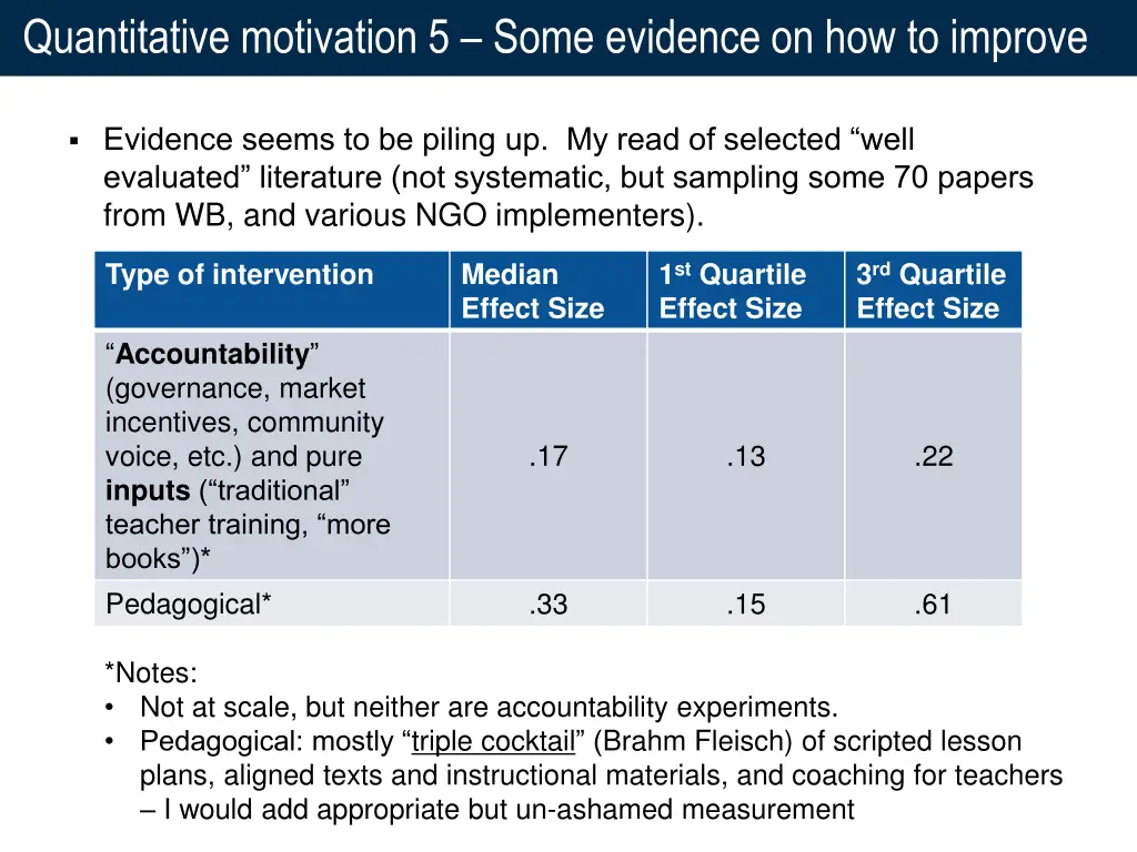 quantitative motivation 5 some evidence
