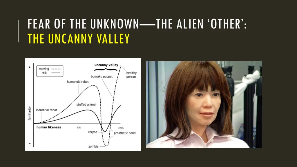 fear of the unknown the alien other the uncanny