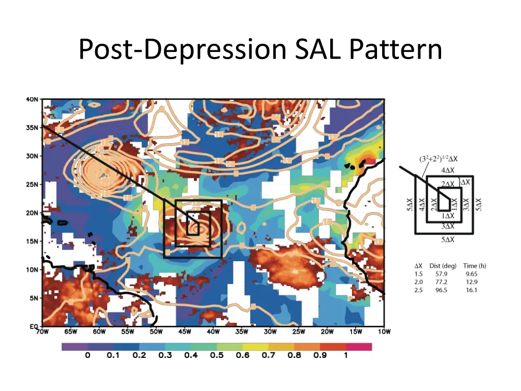 post depression sal pattern