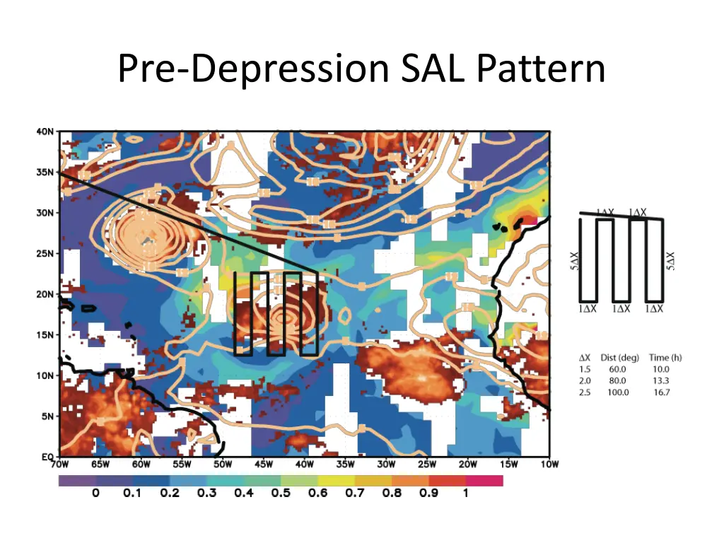 pre depression sal pattern