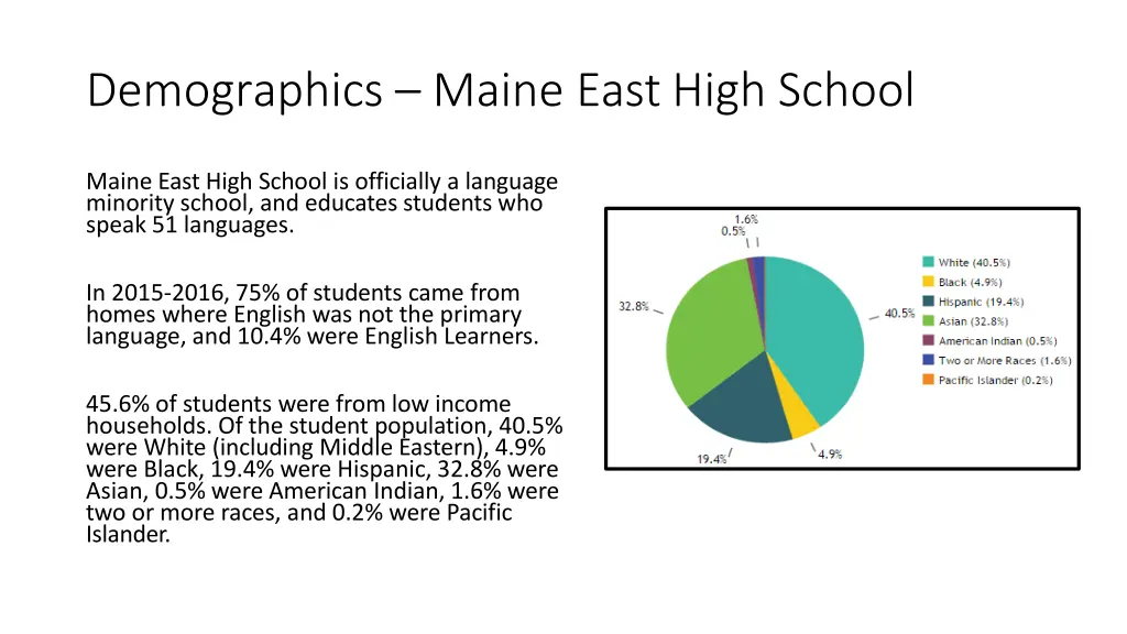 demographics maine east high school