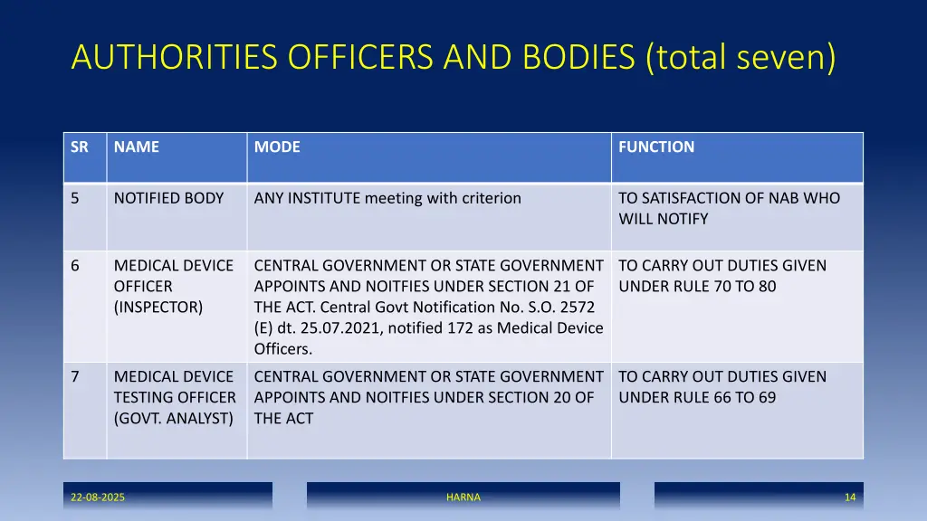 authorities officers and bodies total seven