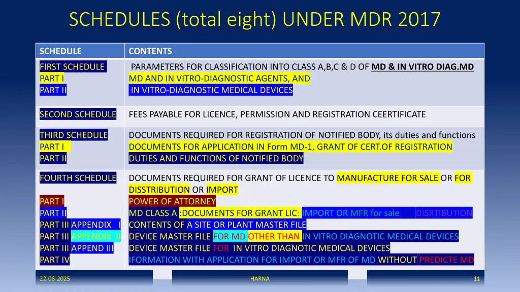 schedules total eight under mdr 2017