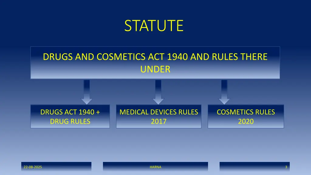 statute