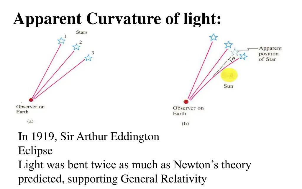 apparent curvature of light 1