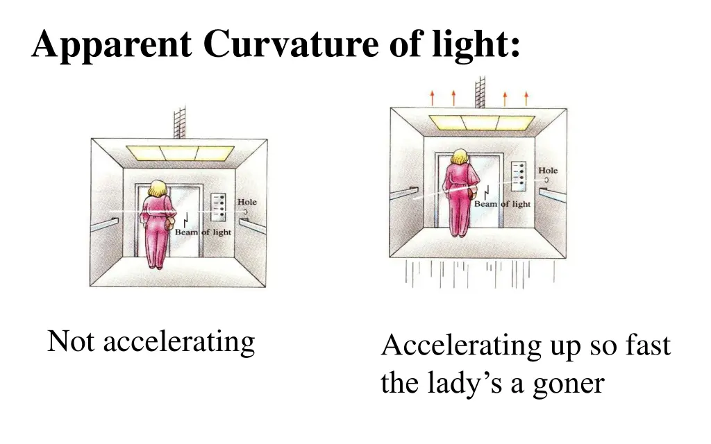 apparent curvature of light