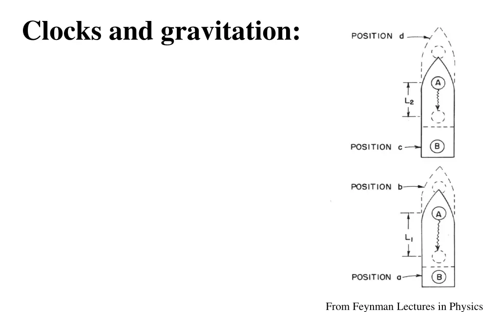 clocks and gravitation 1