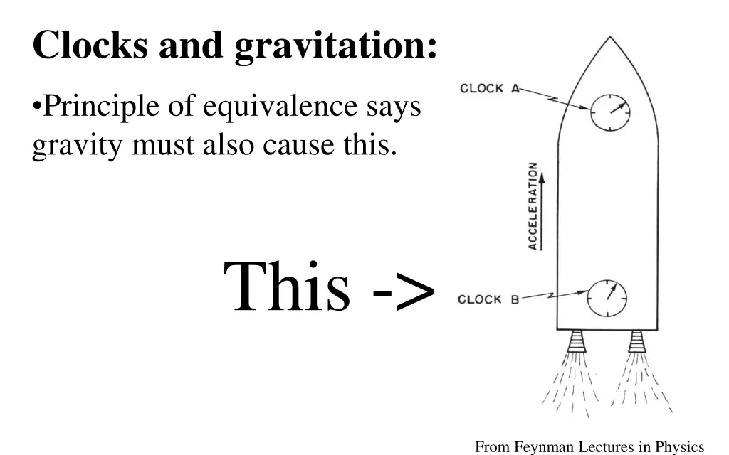 clocks and gravitation 2