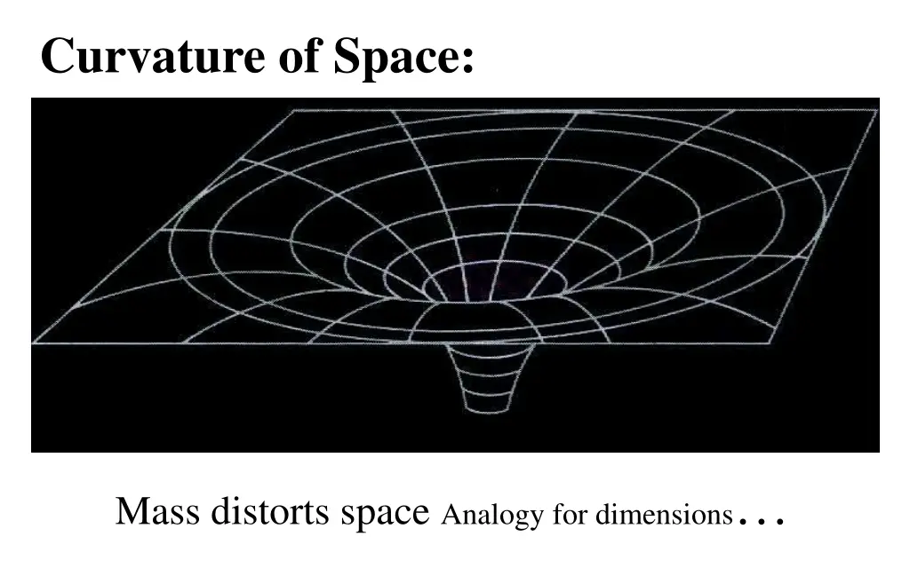 curvature of space 1