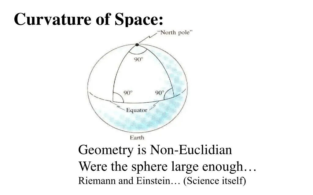 curvature of space 2