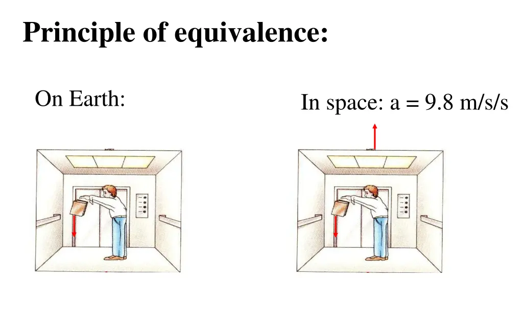 principle of equivalence
