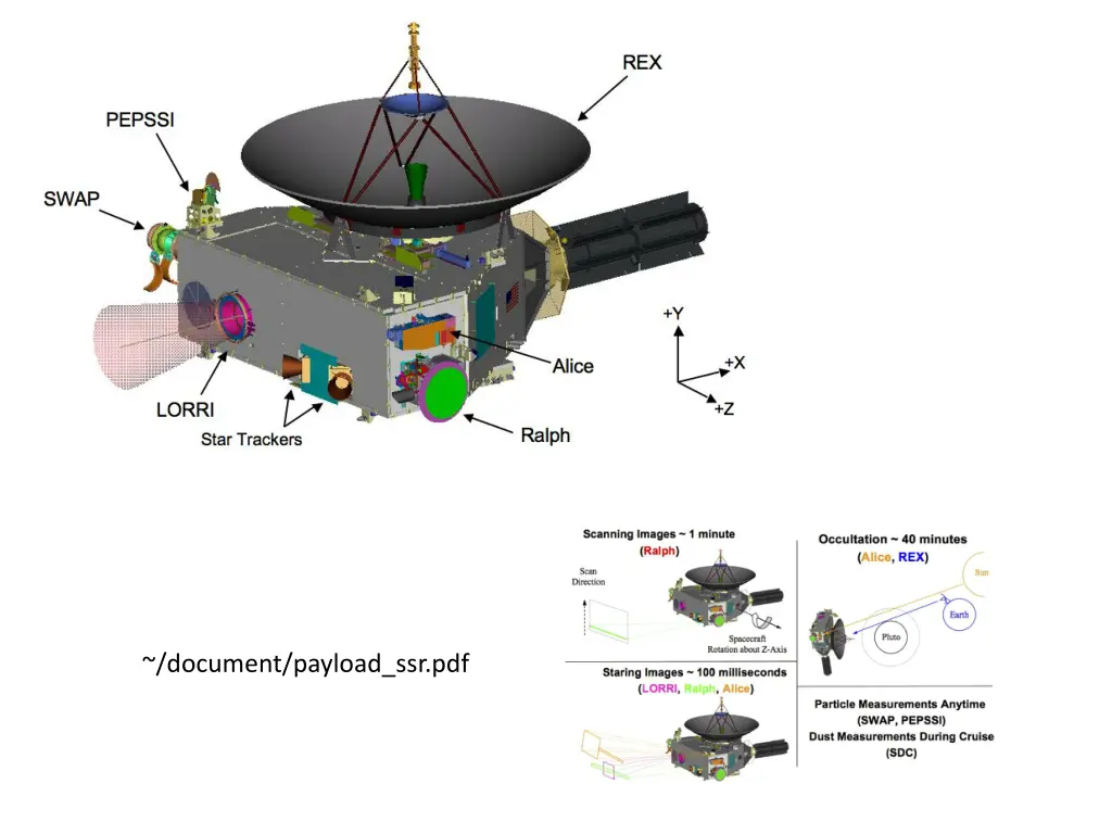 document payload ssr pdf