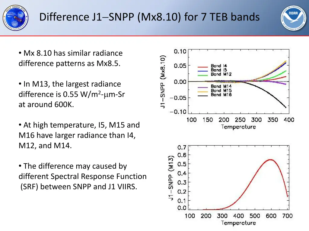 difference j1 snpp mx8 10 for 7 teb bands