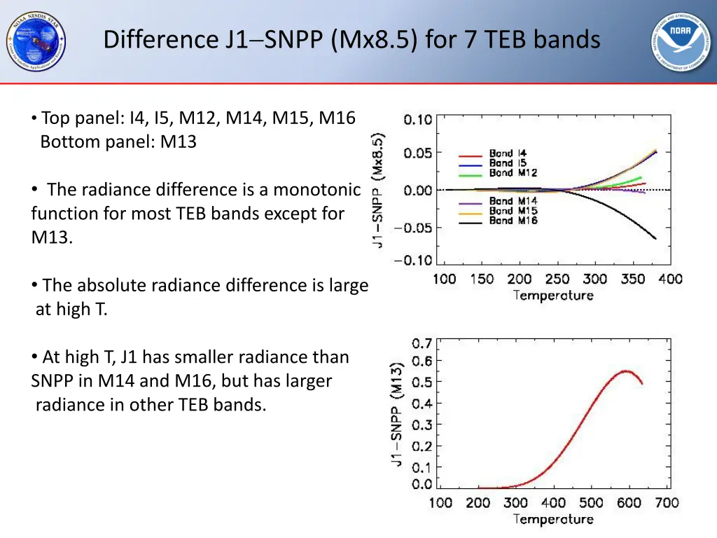 difference j1 snpp mx8 5 for 7 teb bands